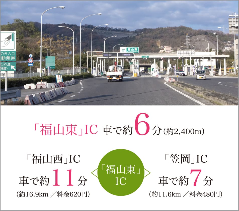 「福山東」IC 車で約6分（約2,400m）