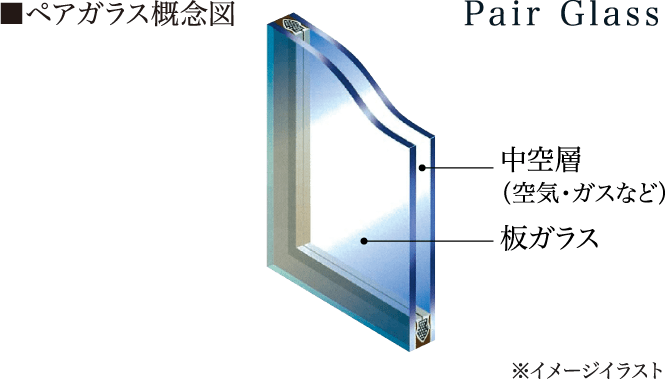 ペアガラス概念図